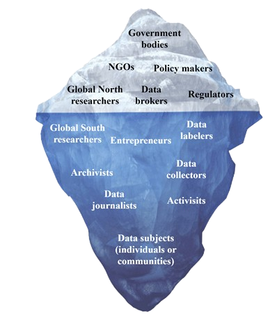 Data Sharing in Africa